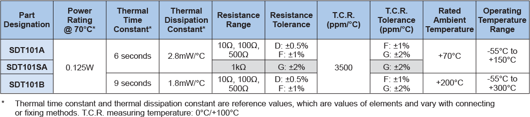 Applications and Ratings