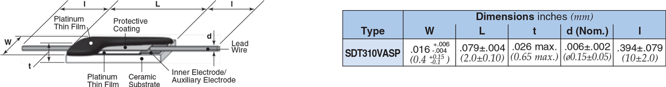 Dimensions and Construction