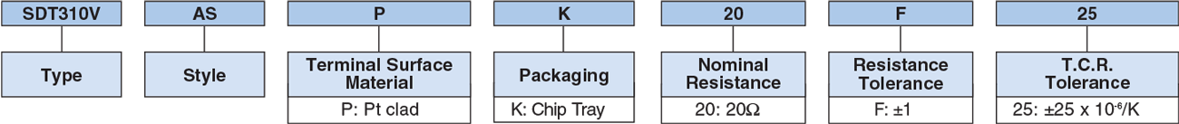 Ordering Information