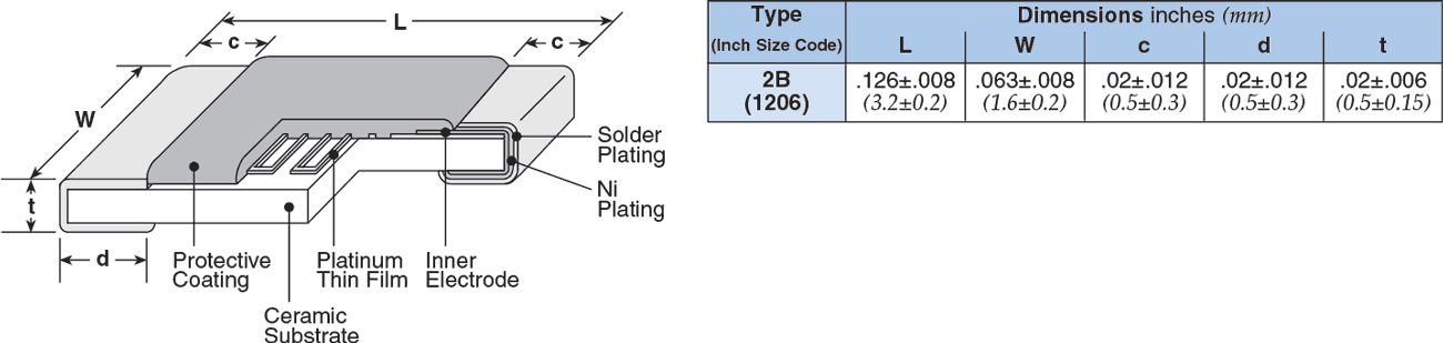 Dimensions and Construction