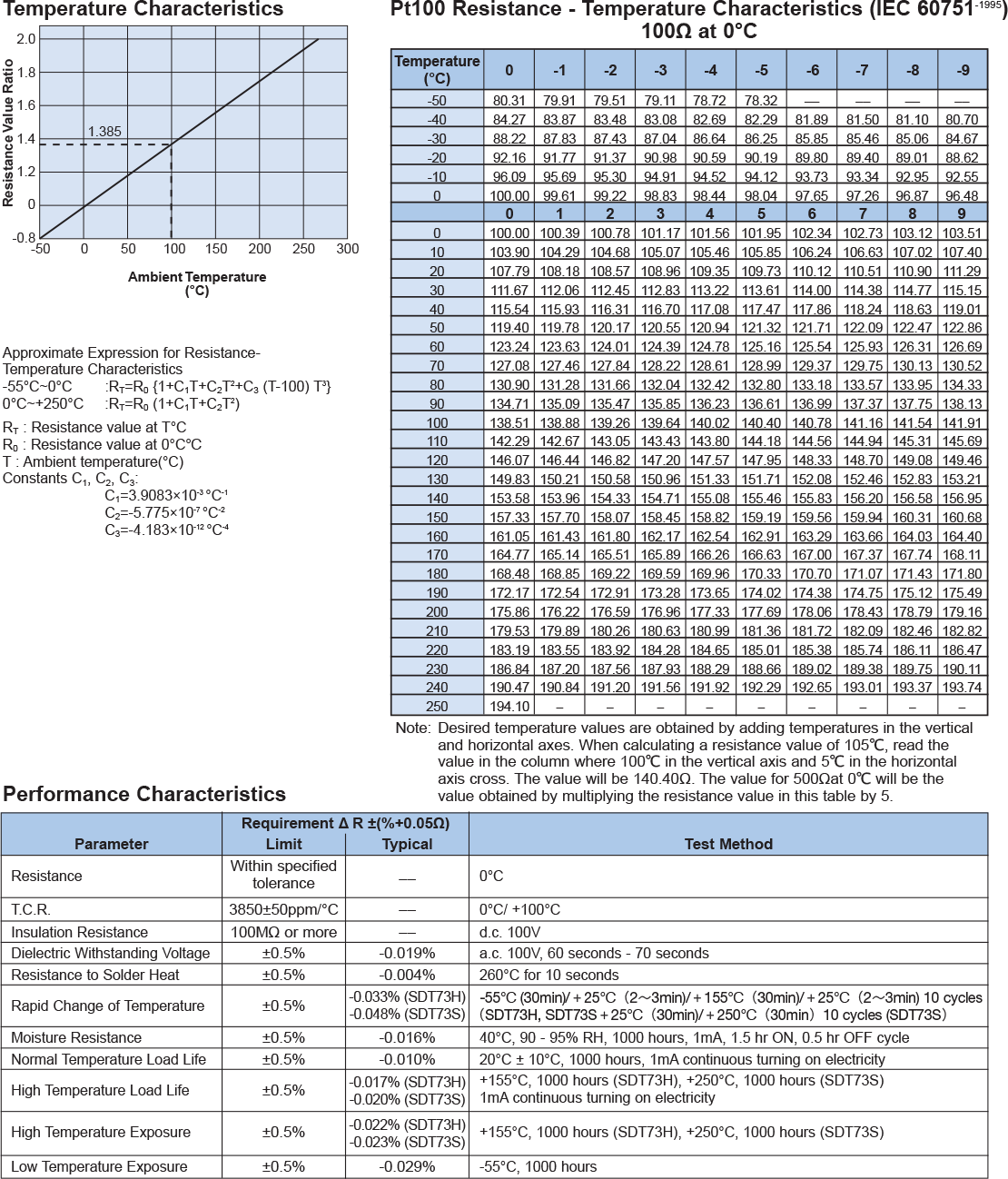 Environmental Applications
