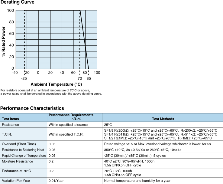 Environmental Applications
