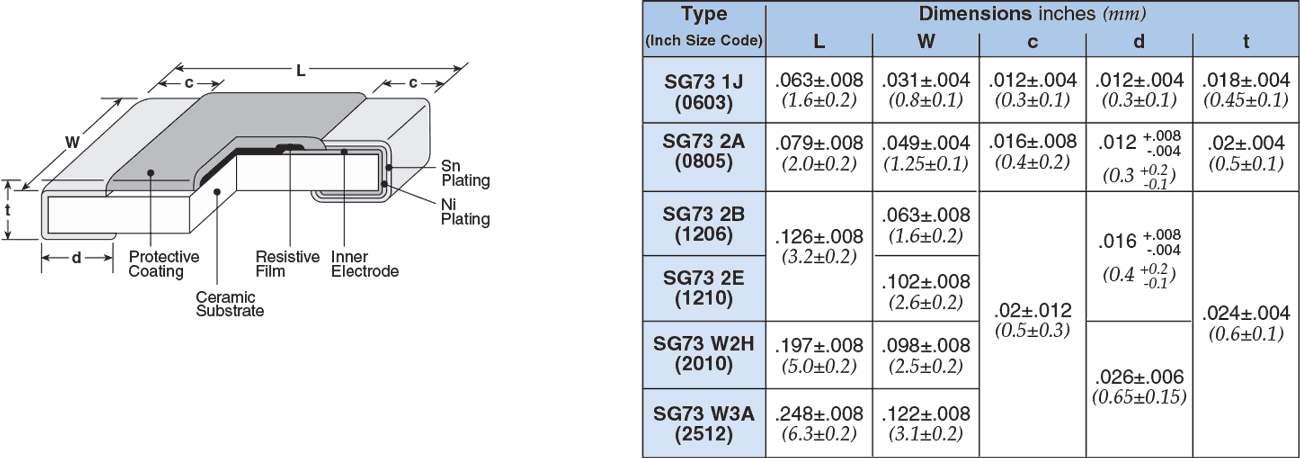 Dimensions and Construction
