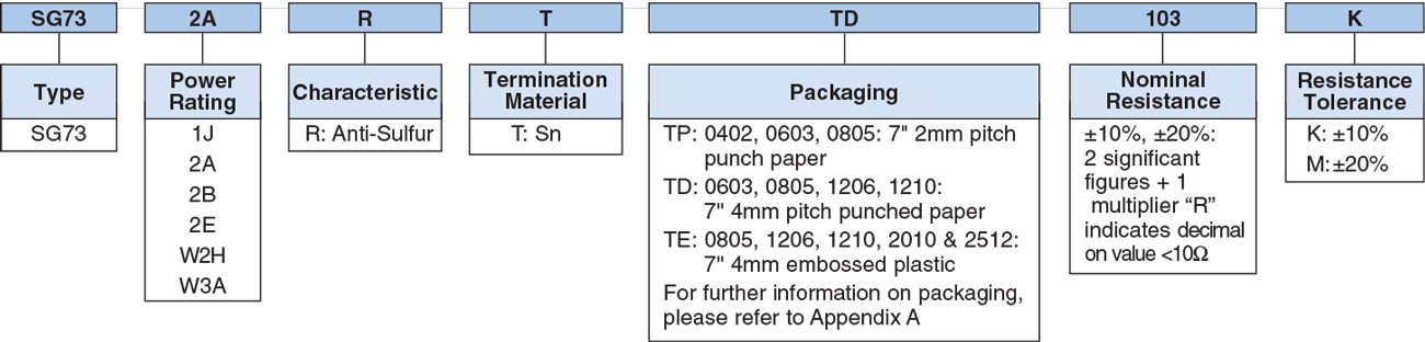 Ordering Information