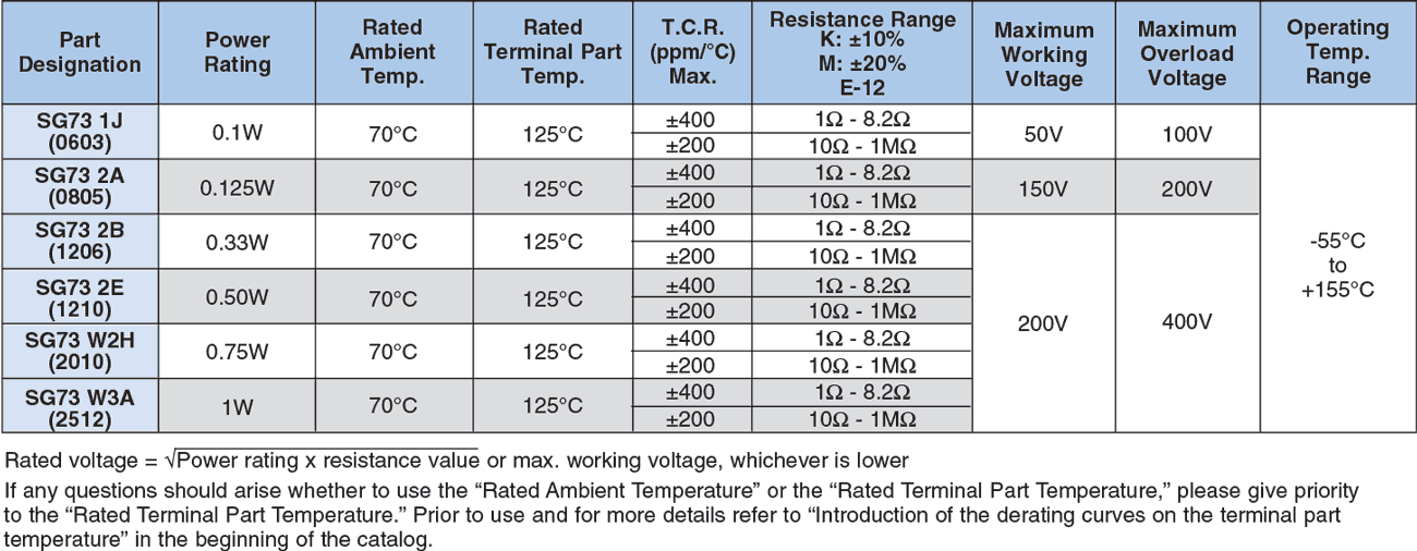 Applications and Ratings