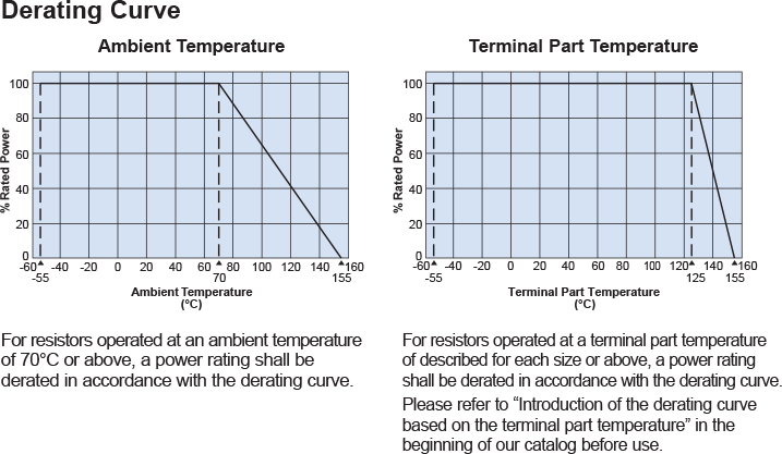 Environmental Applications