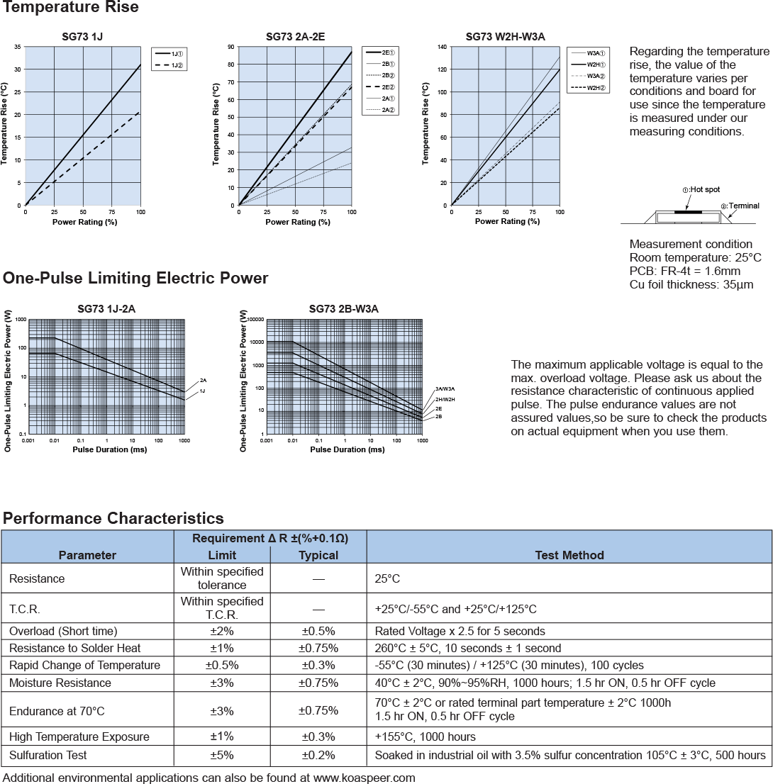 Environmental Applications