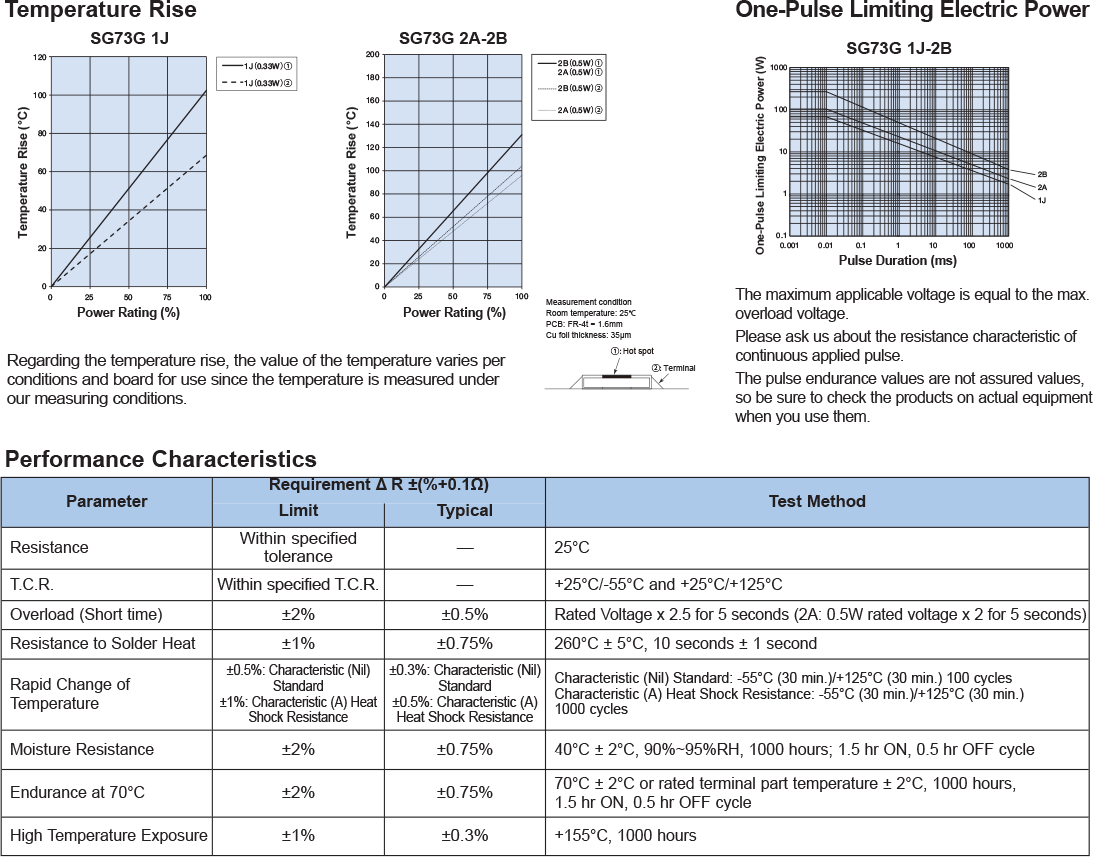 Environmental Applications