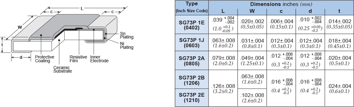 Dimensions and Construction
