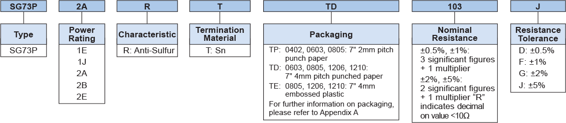 Ordering Information