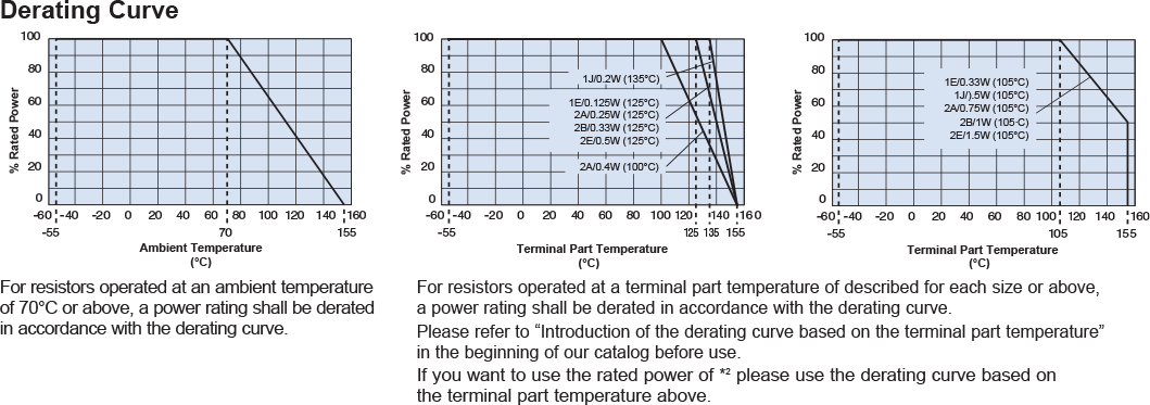 Environmental Applications