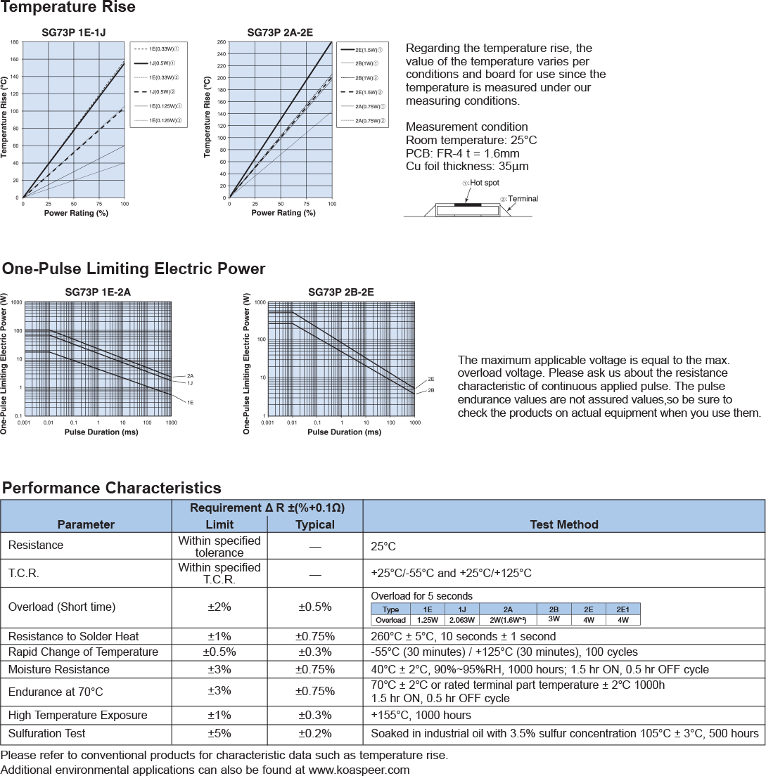 Environmental Applications