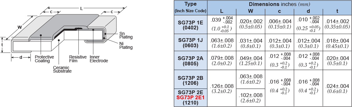 Dimensions and Construction