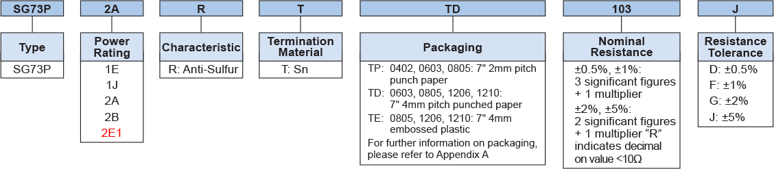 Ordering Information