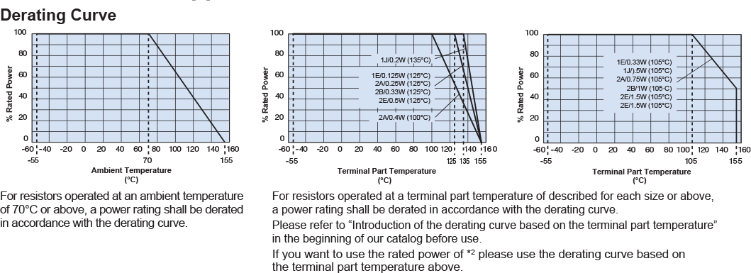 Environmental Applications