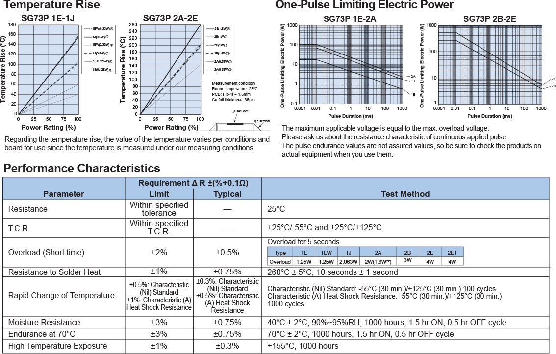 Environmental Applications