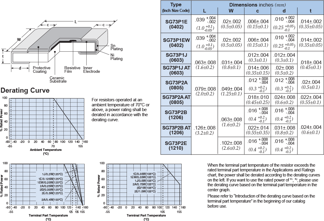 Dimensions and Construction