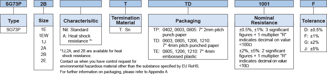 Ordering Information