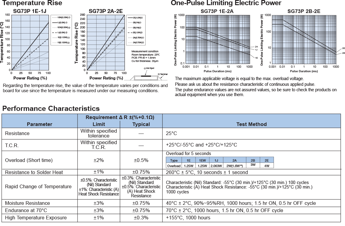 Environmental Applications