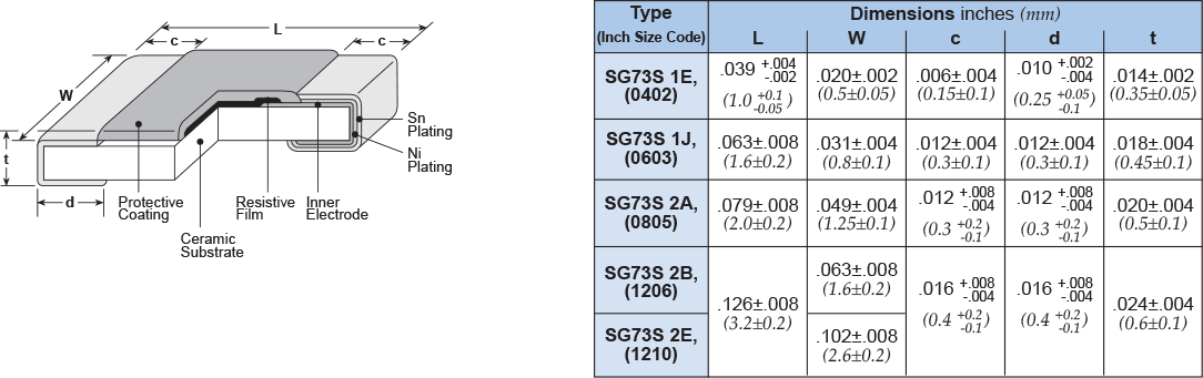 Dimensions and Construction