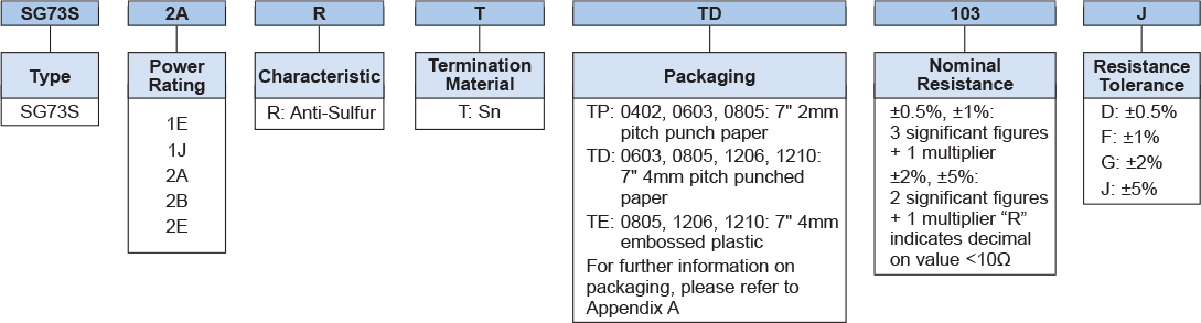 Ordering Information