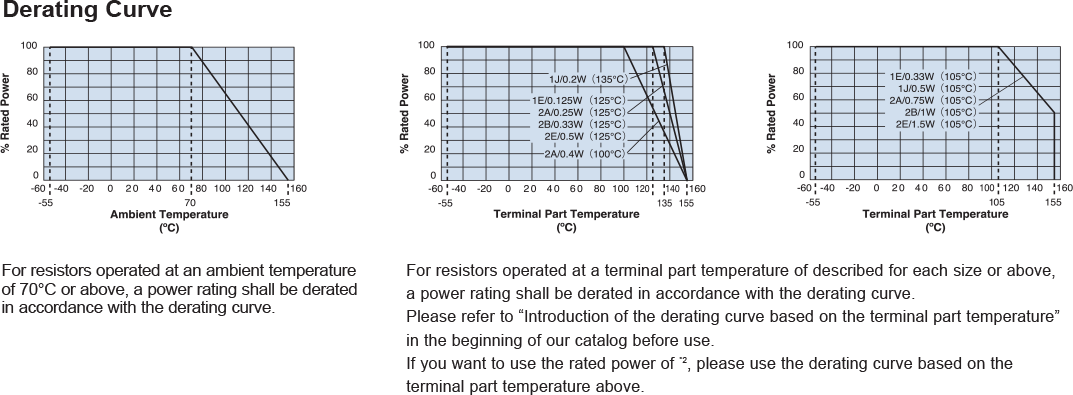Environmental Applications