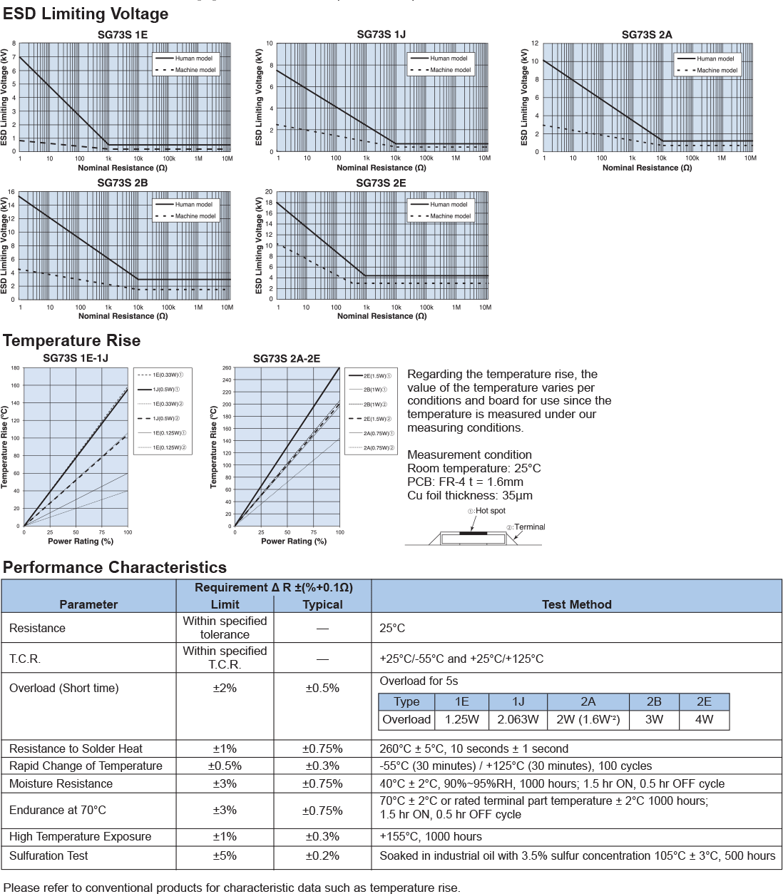 Environmental Applications