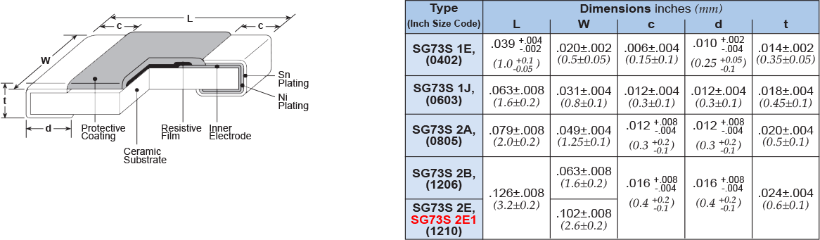 Dimensions and Construction