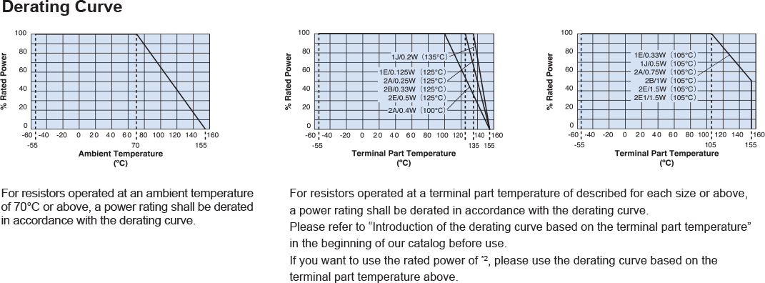 Environmental Applications