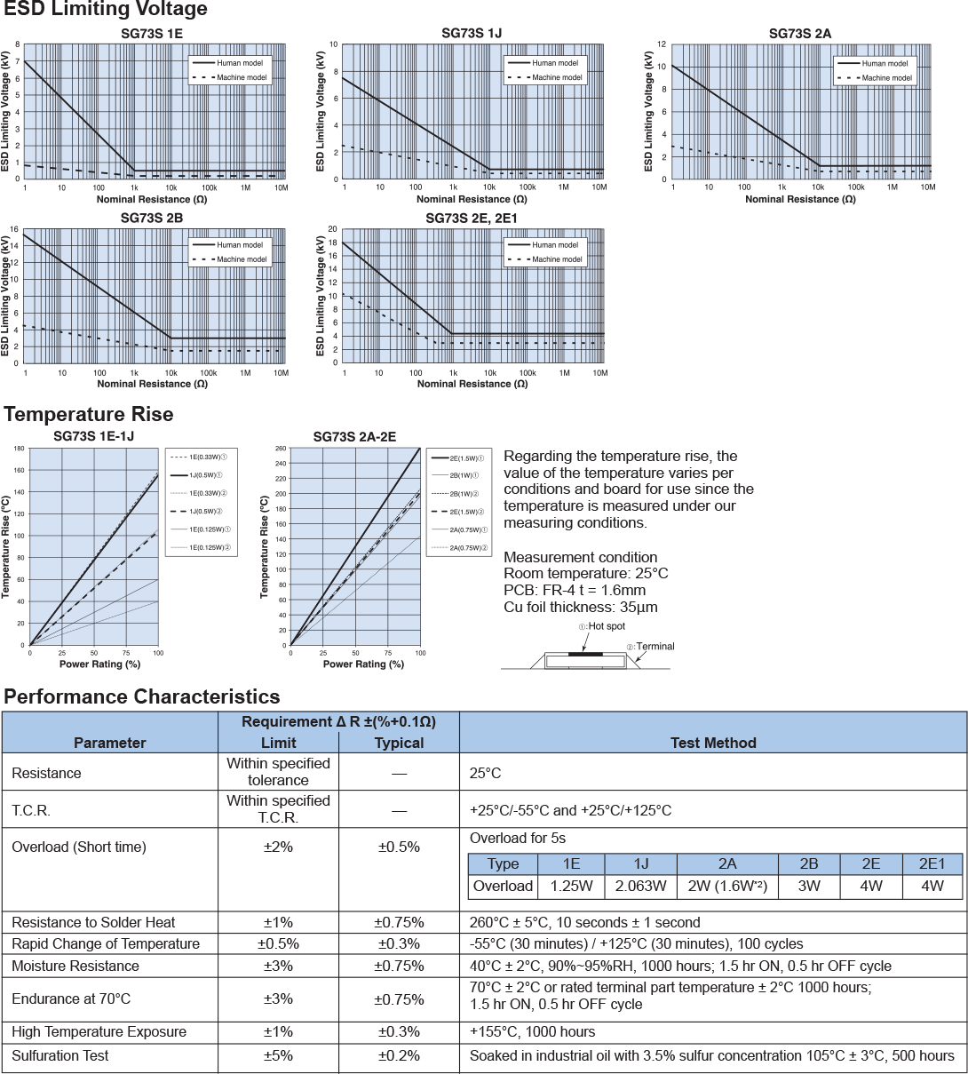 Environmental Applications