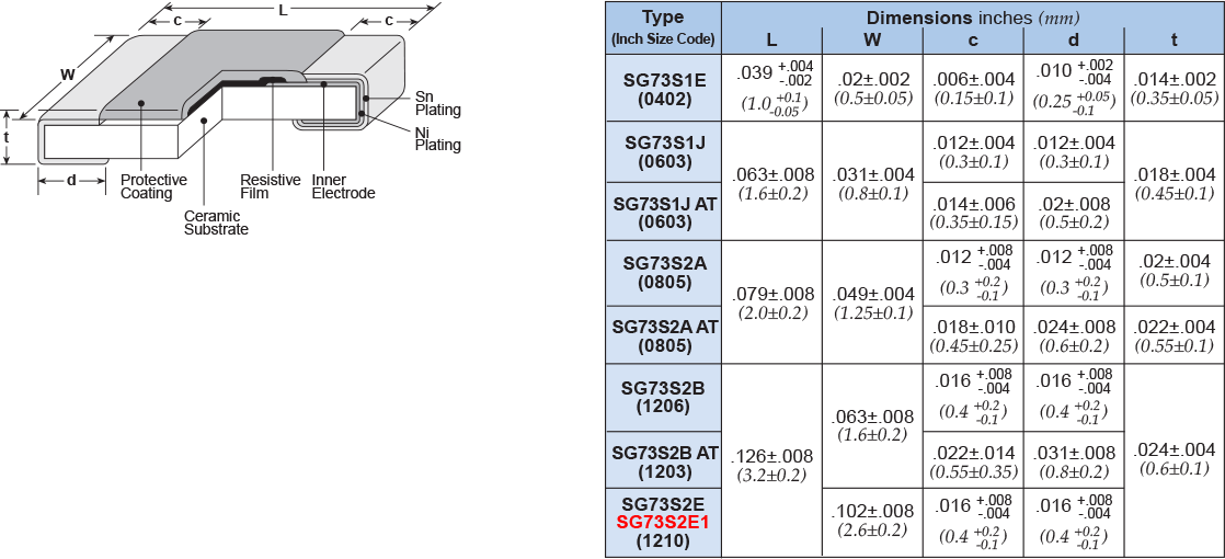 Dimensions and Construction