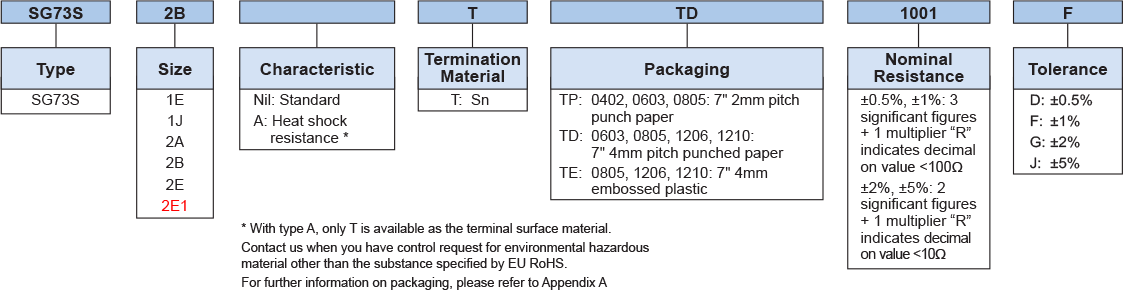 Ordering Information