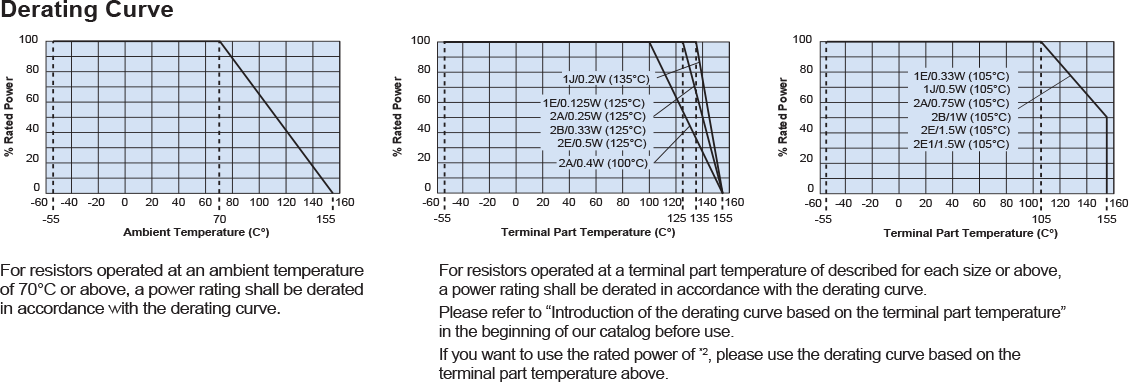 Environmental Applications