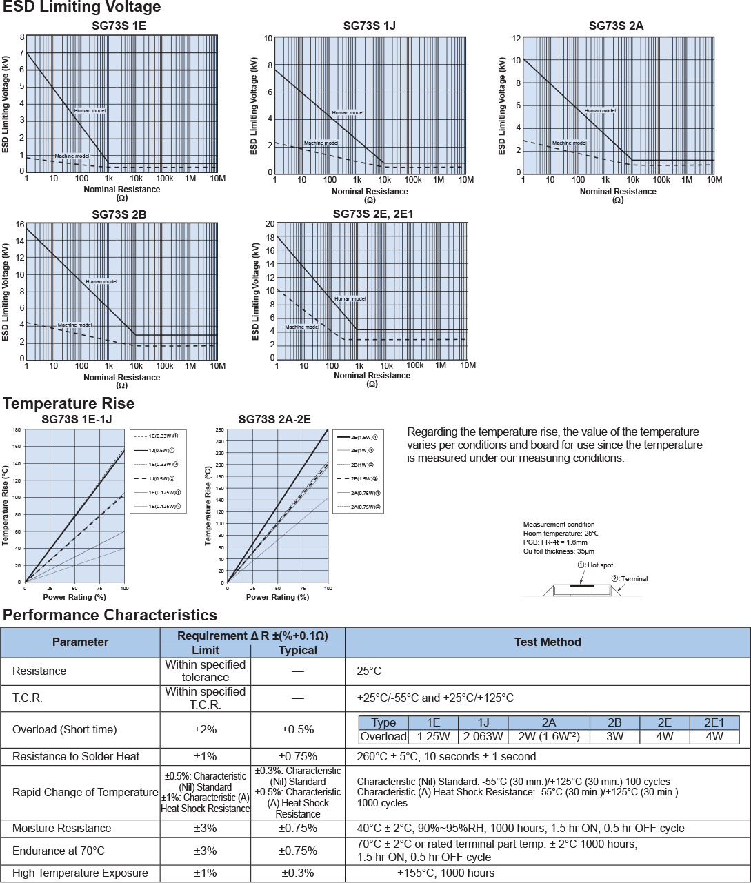 Environmental Applications