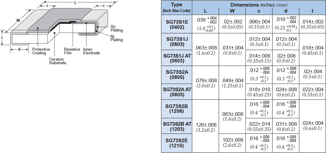 Dimensions and Construction