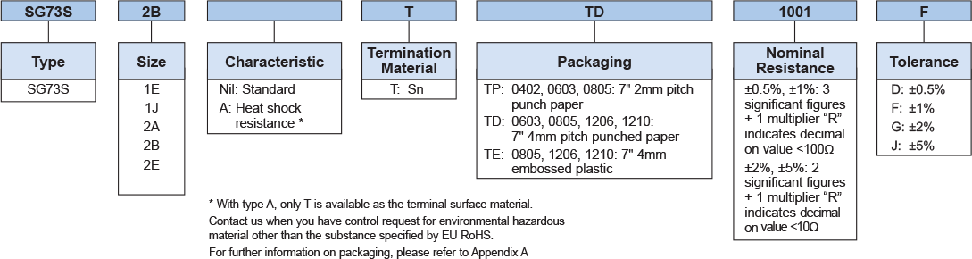 Ordering Information