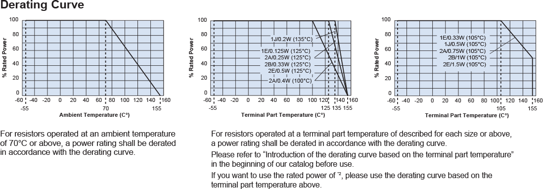 Environmental Applications