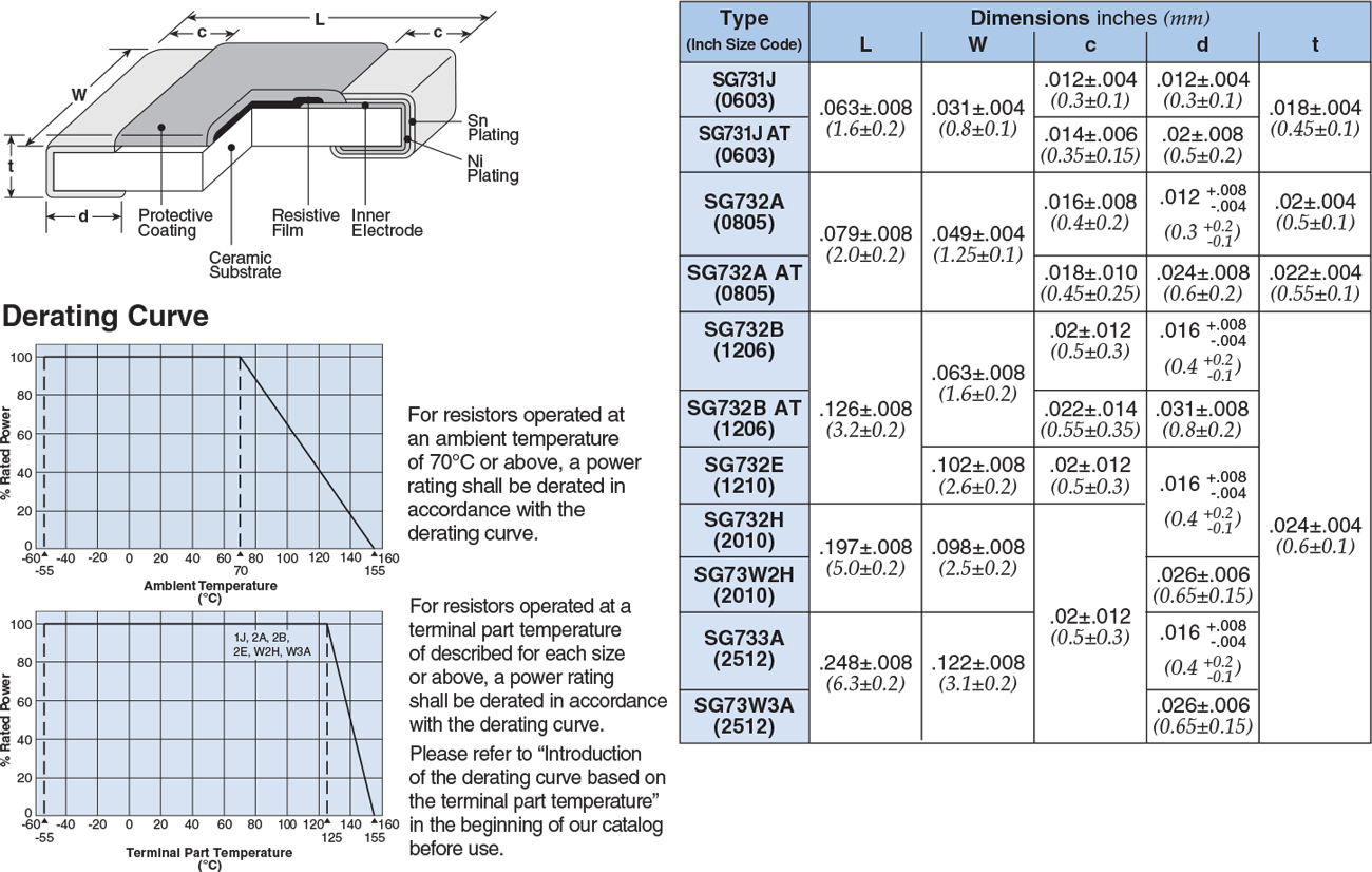 Dimensions and Construction