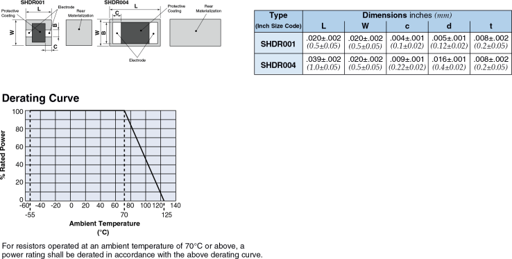 Dimensions and Construction