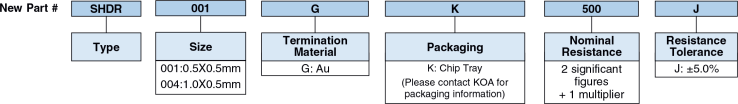 Ordering Information