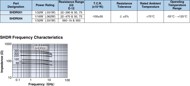 Applications and Ratings
