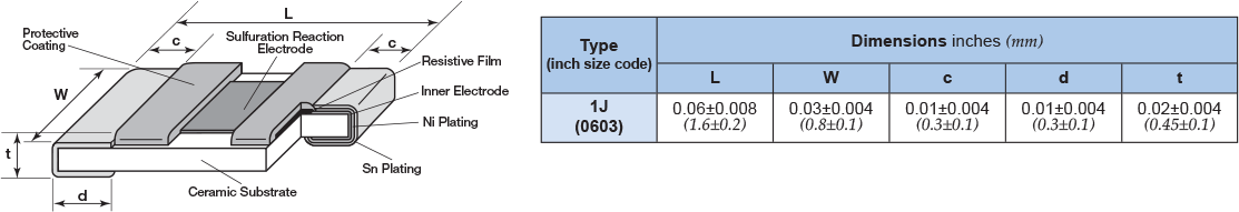 Dimensions and Construction