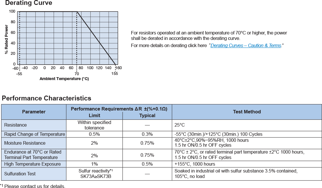 Environmental Applications