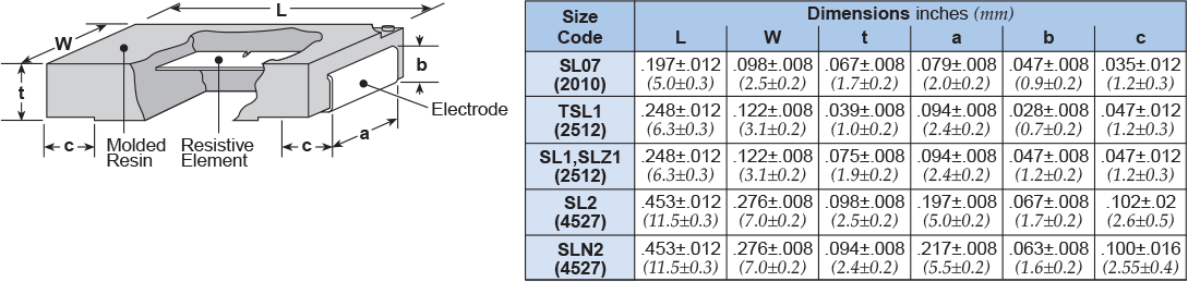 Dimensions and Construction