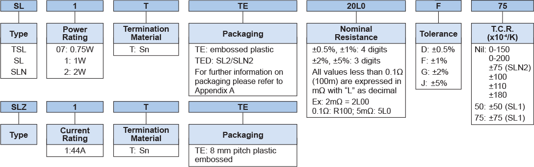 Ordering Information
