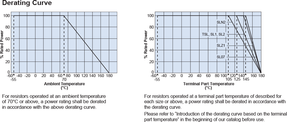 Environmental Applications