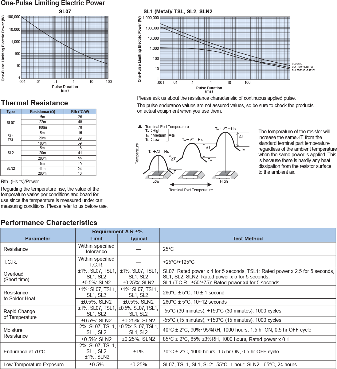 Environmental Applications