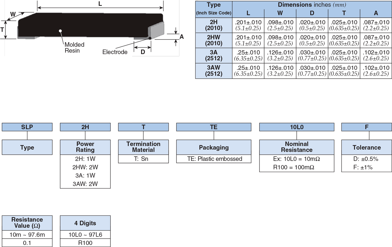 Dimensions and Construction