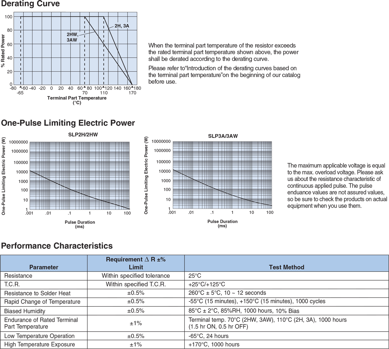 Environmental Applications