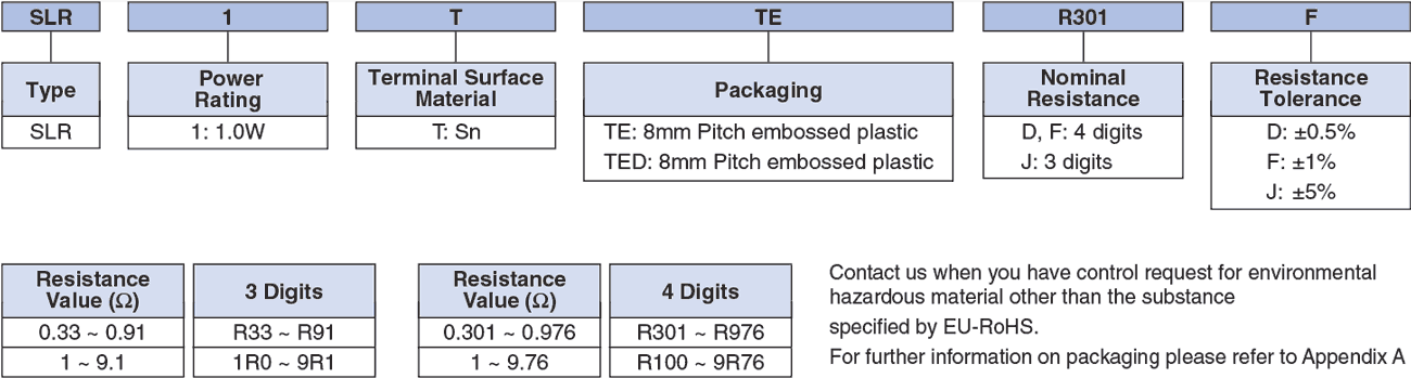Ordering Information